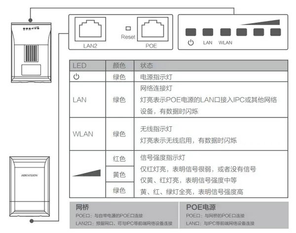 海康威視電梯網橋接口示意圖