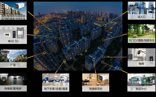 老舊小區的綜合安防解決方案