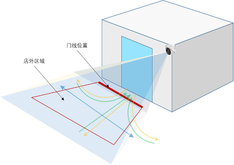 海康威視店外客流統計攝像機示意圖