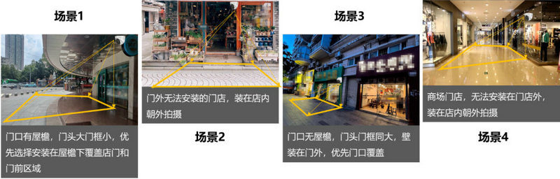 海康威視店外客流統計攝像機使用場景